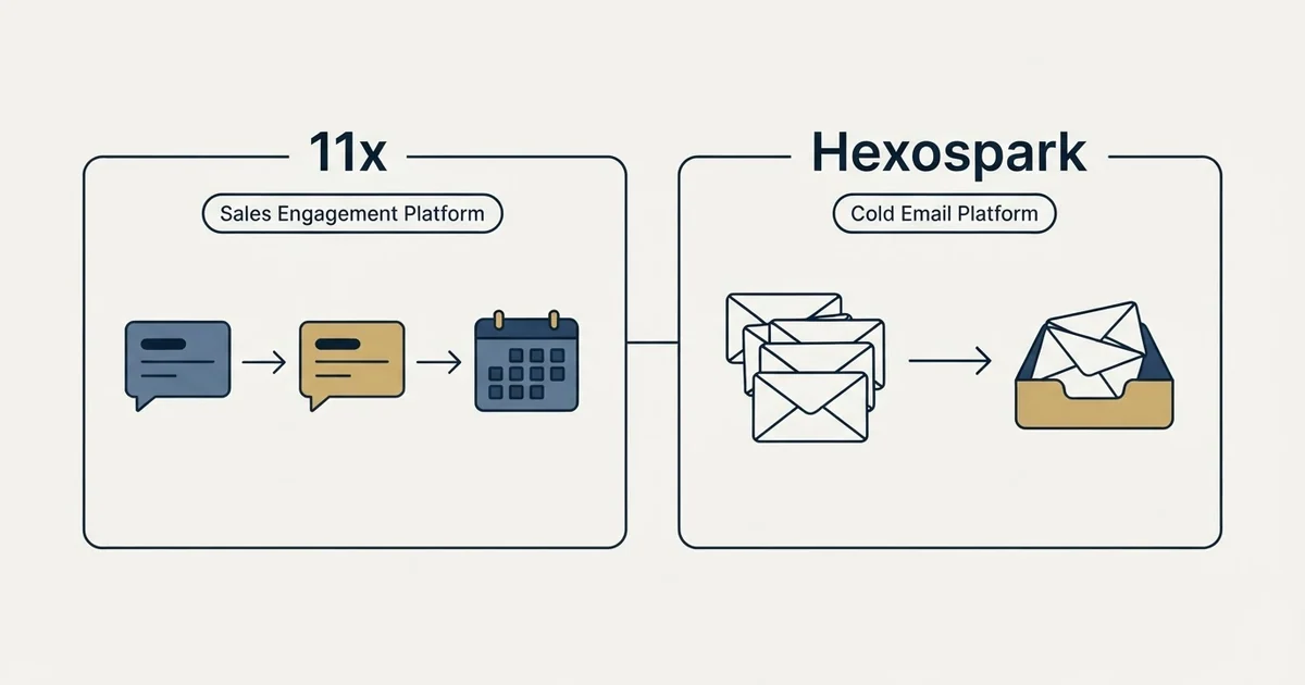 Side-by-side panels: 11x vs Hexospark (Sales Engagement Platform, Cold Email Platform)