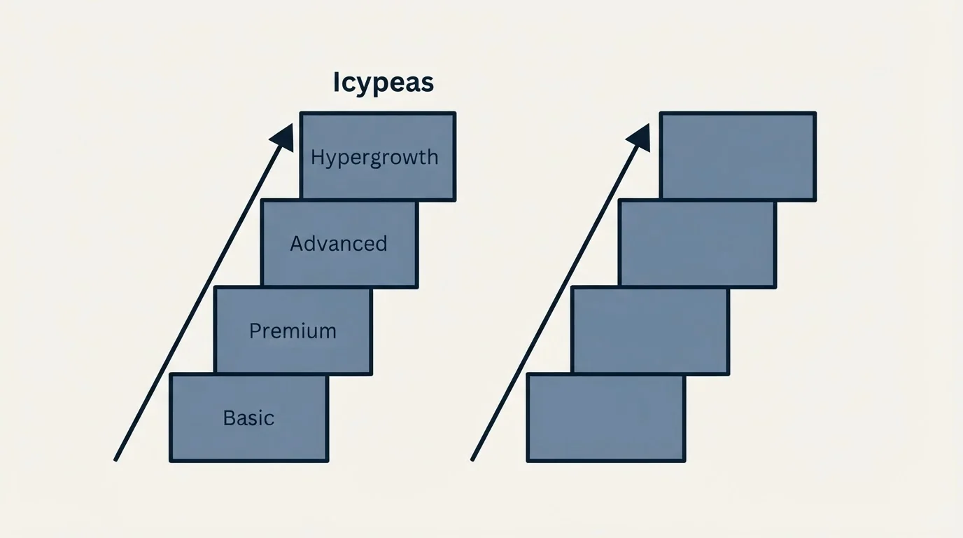 Pricing ladder: Pricing Comparison (Icypeas, Basic, Premium, Advanced)