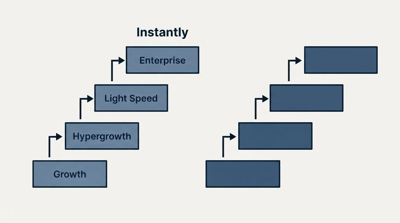 Pricing ladder: Pricing Comparison (Instantly, Growth, Hypergrowth, Light Speed)