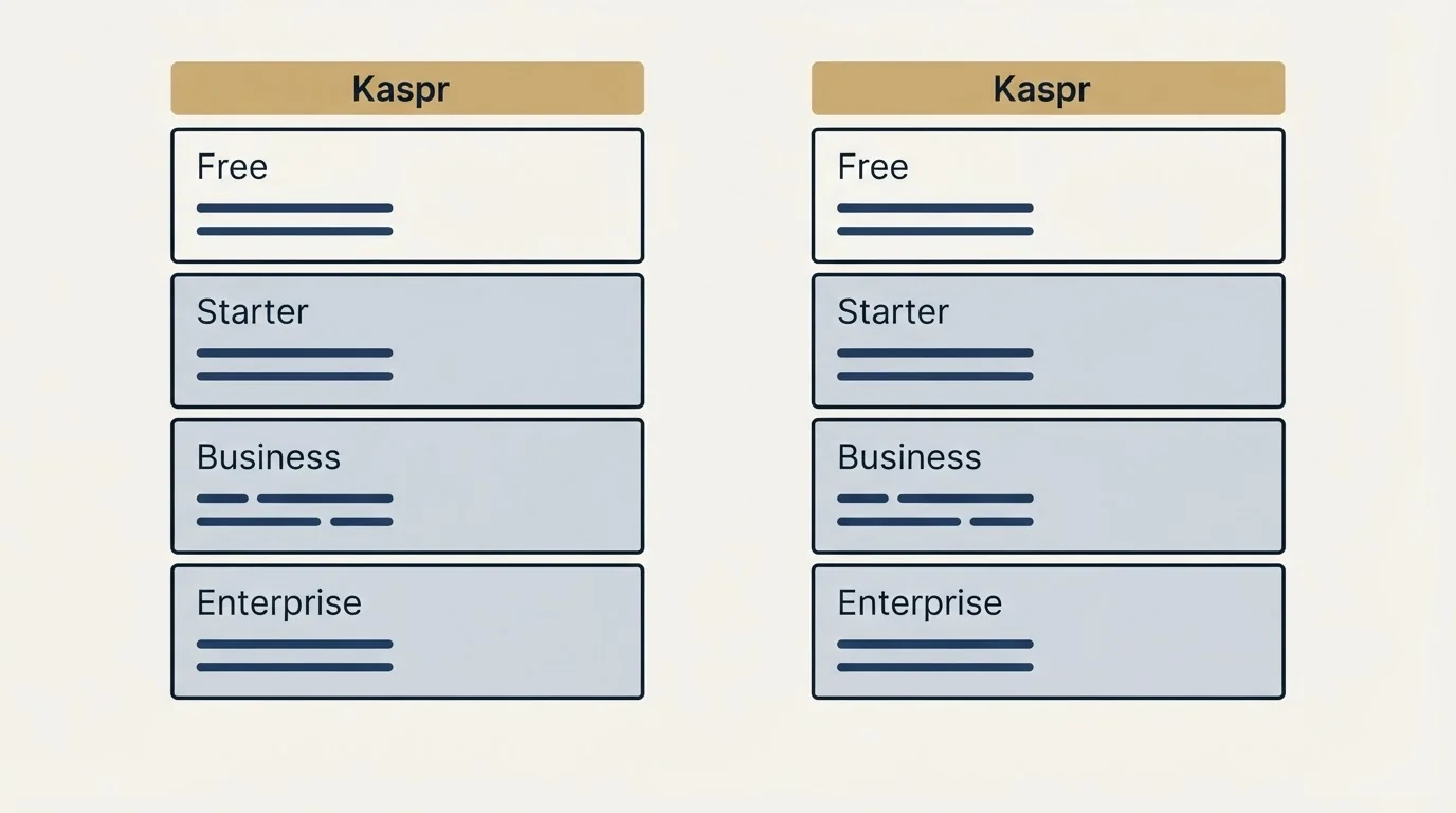 Pricing panels: Pricing Comparison (Kaspr, Free, Starter, Business)