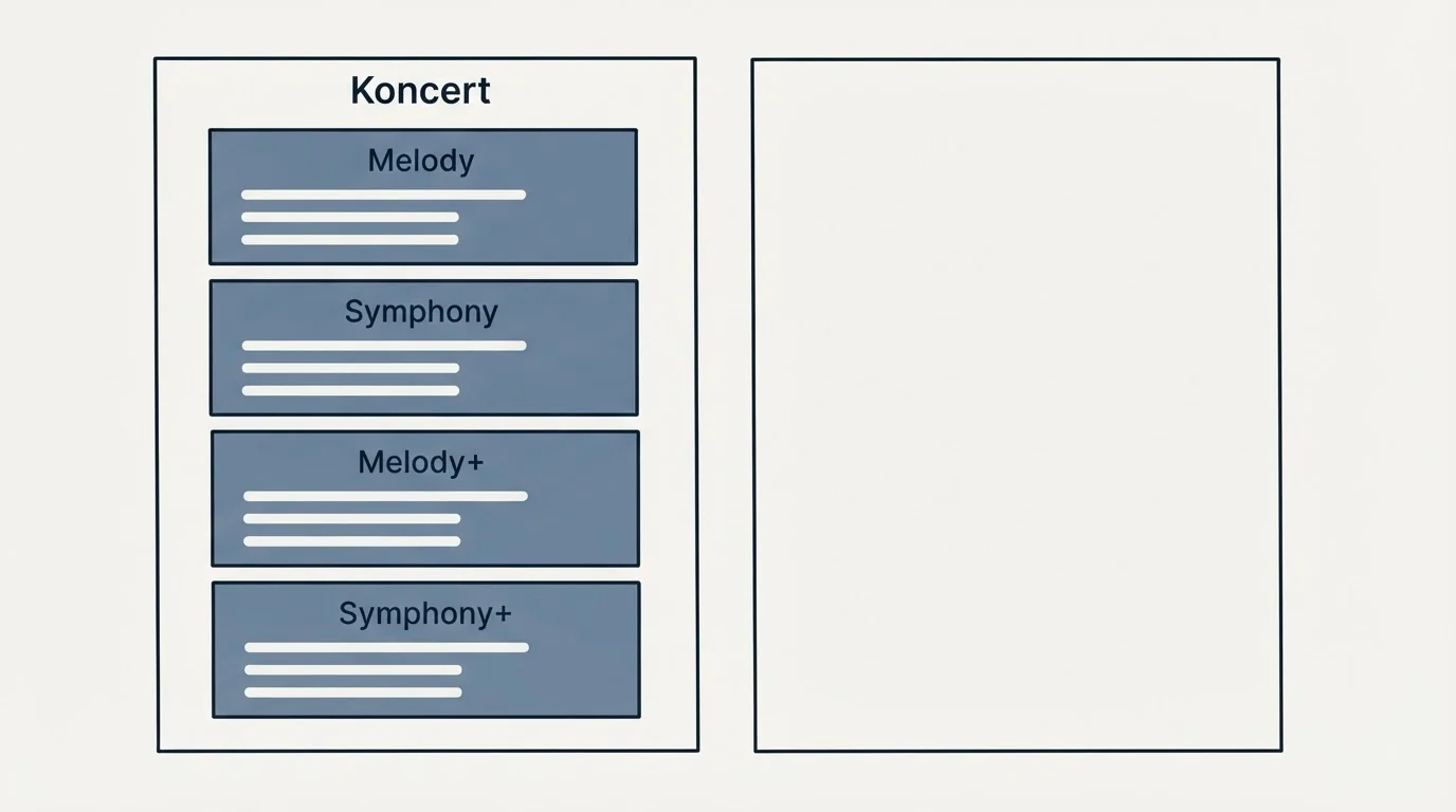 Pricing panels: Pricing Comparison (Koncert, Melody, Symphony, Melody+)