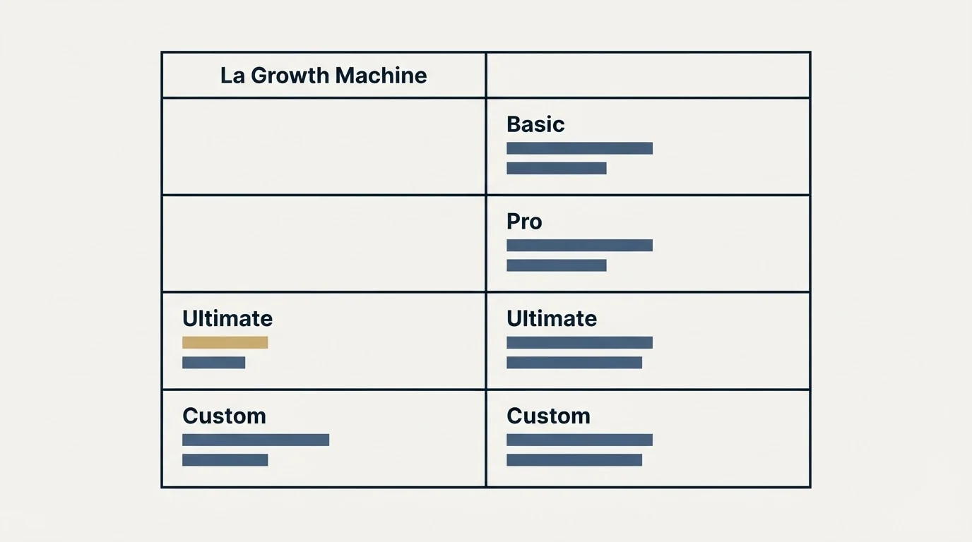 Pricing table: Pricing Comparison (La Growth Machine, Basic, Pro, Ultimate)