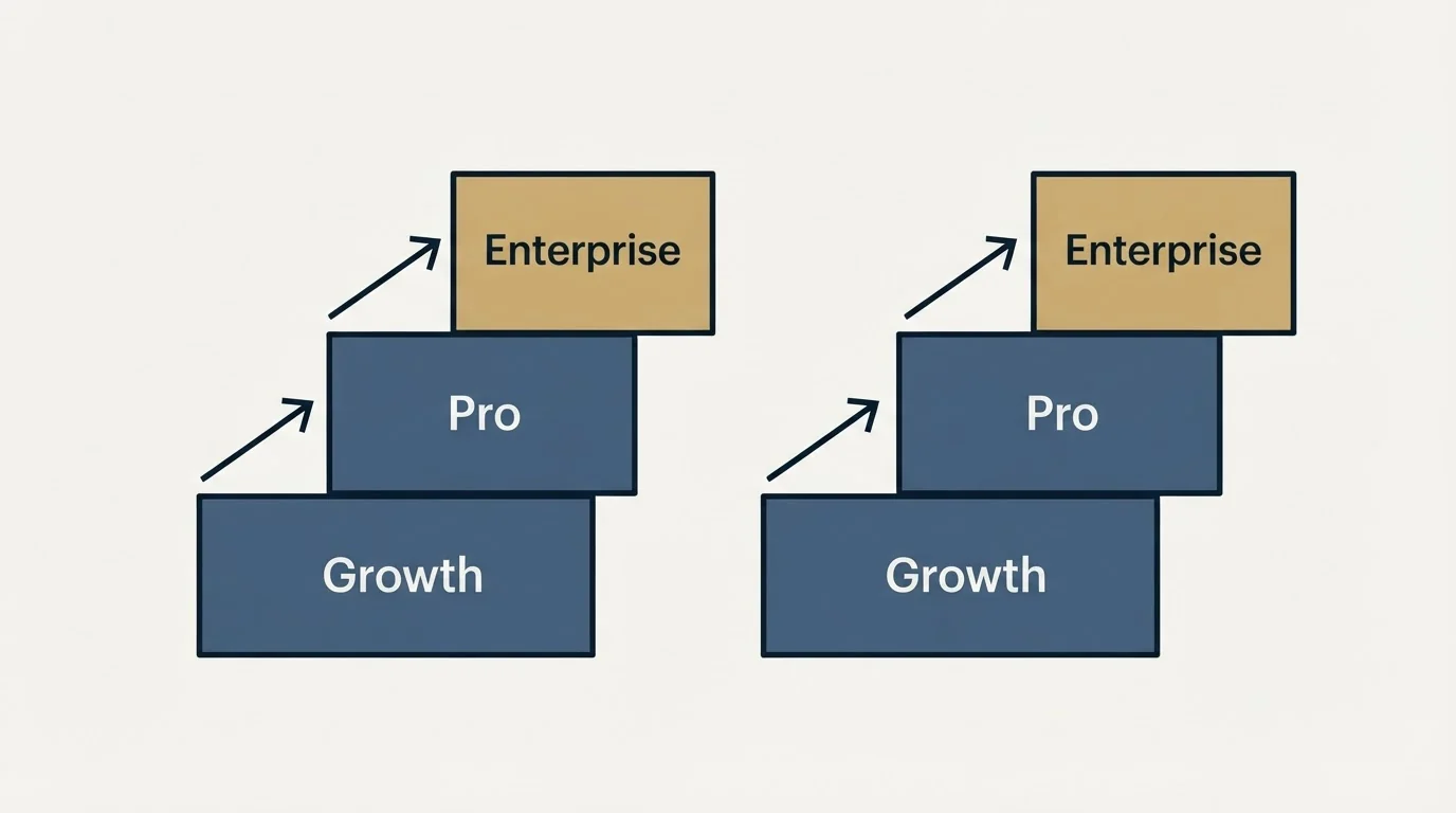Pricing ladder: Pricing Comparison (Growth, Pro, Enterprise)