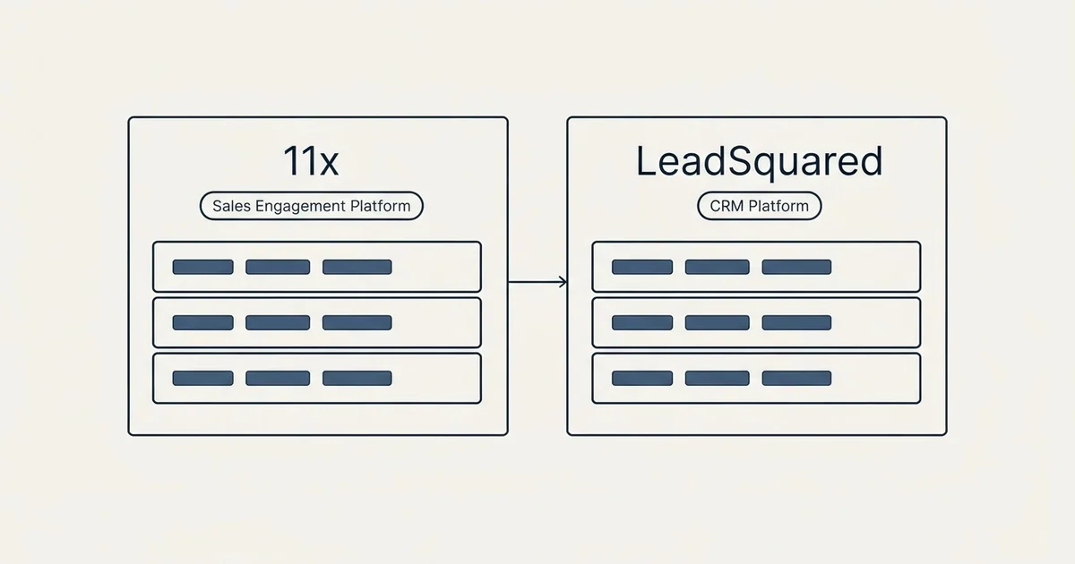 Side-by-side panels: 11x vs LeadSquared (Sales Engagement Platform, CRM Platform)