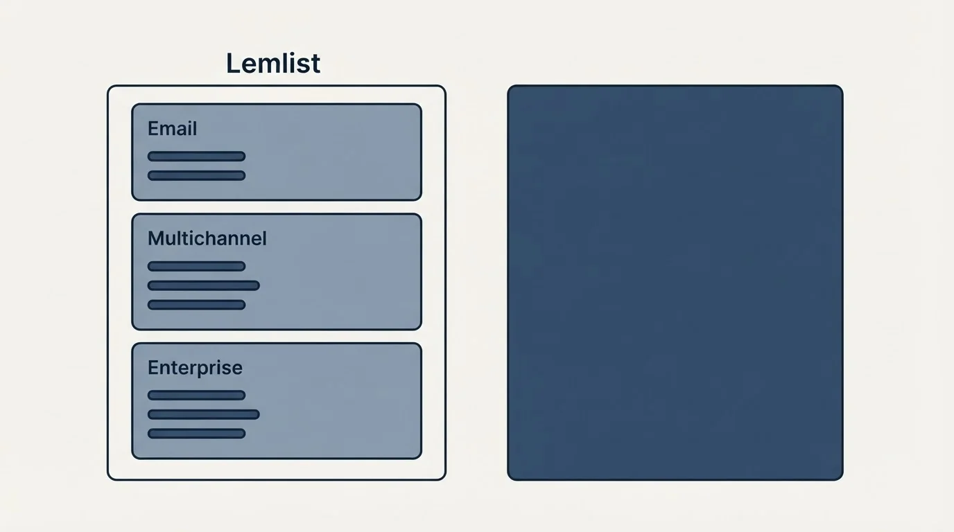 Pricing panels: Pricing Comparison (Lemlist, Email, Multichannel, Enterprise)