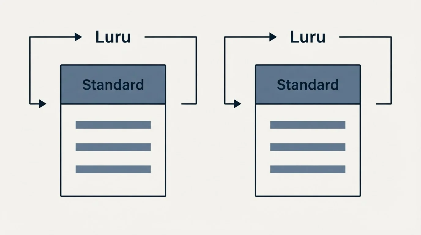 Pricing panels: Pricing Comparison (Luru, Standard)