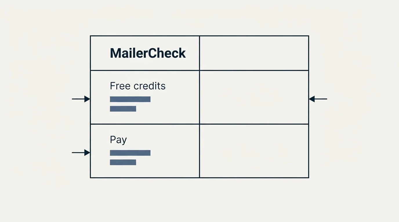 Pricing table: Pricing Comparison (MailerCheck, Free credits, Pay)