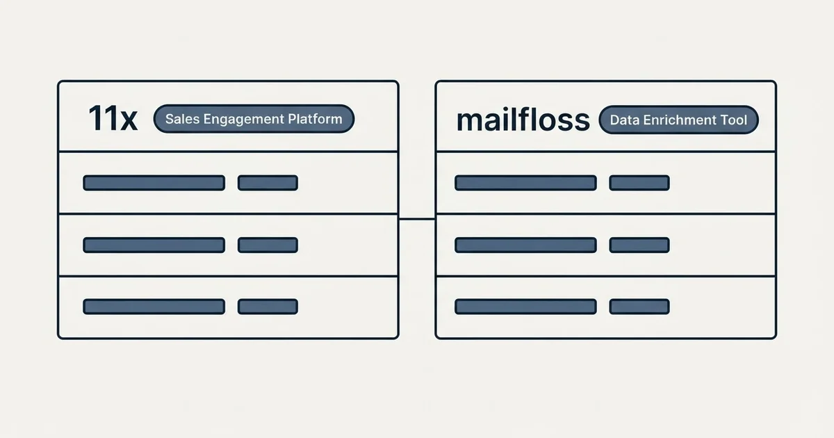 Side-by-side panels: 11x vs mailfloss (Sales Engagement Platform, Data Enrichment Tool)