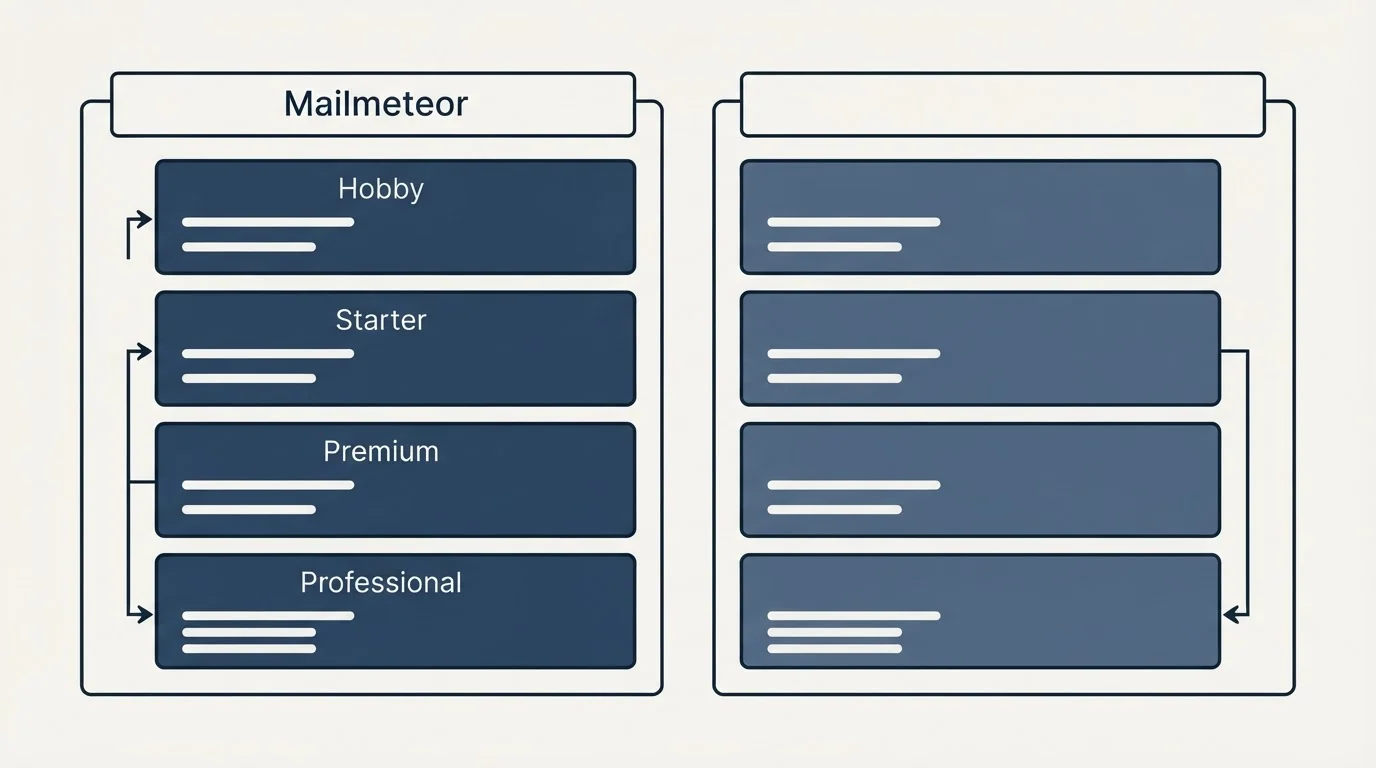 Pricing panels: Pricing Comparison (Mailmeteor, Hobby, Starter, Premium)