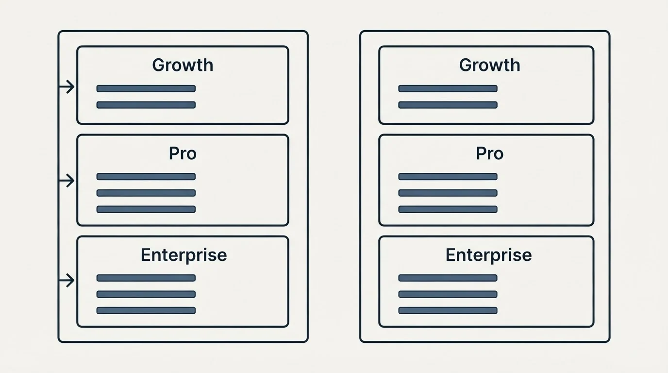 Pricing panels: Pricing Comparison (Growth, Pro, Enterprise)