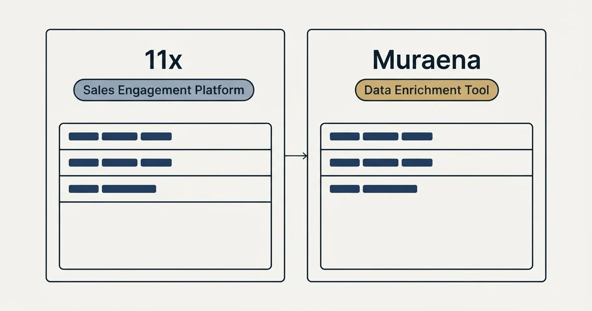 Side-by-side panels: 11x vs Muraena (Sales Engagement Platform, Data Enrichment Tool)
