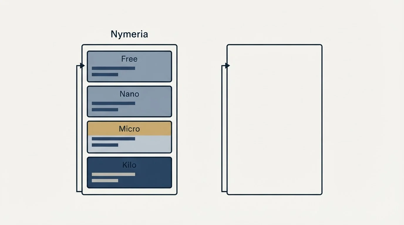 Pricing panels: Pricing Comparison (Nymeria, Free, Nano, Micro)