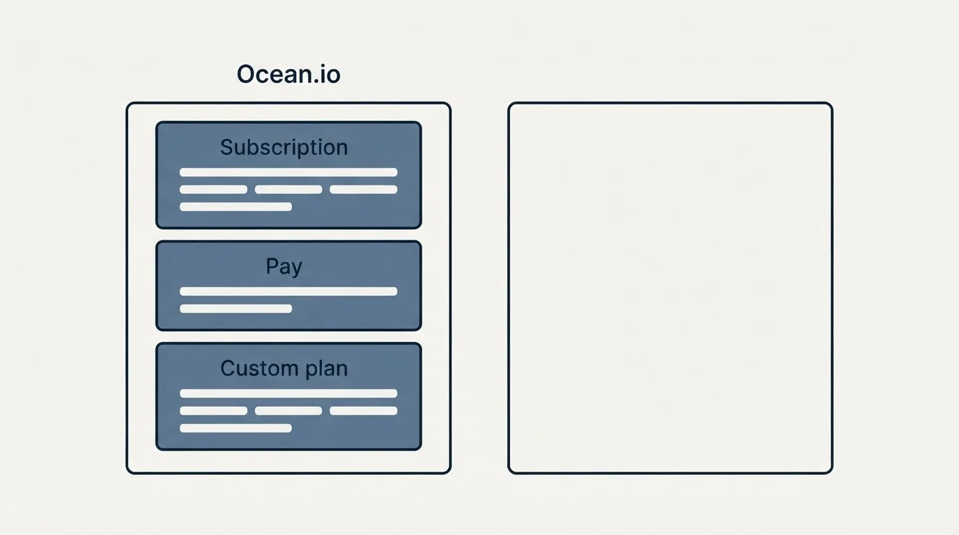 Pricing panels: Pricing Comparison (Ocean.io, Subscription, Pay, Custom plan)