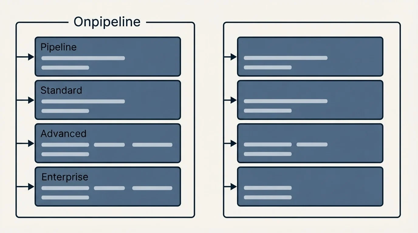 Pricing panels: Pricing Comparison (Onpipeline, Pipeline, Standard, Advanced)