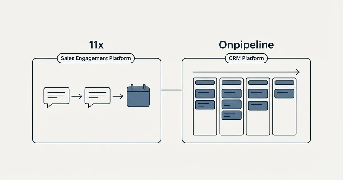 Side-by-side panels: 11x vs Onpipeline (Sales Engagement Platform, CRM Platform)