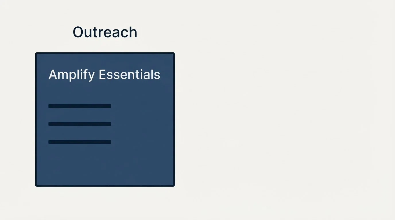 Pricing panels: Pricing Comparison (Outreach, Amplify Essentials)