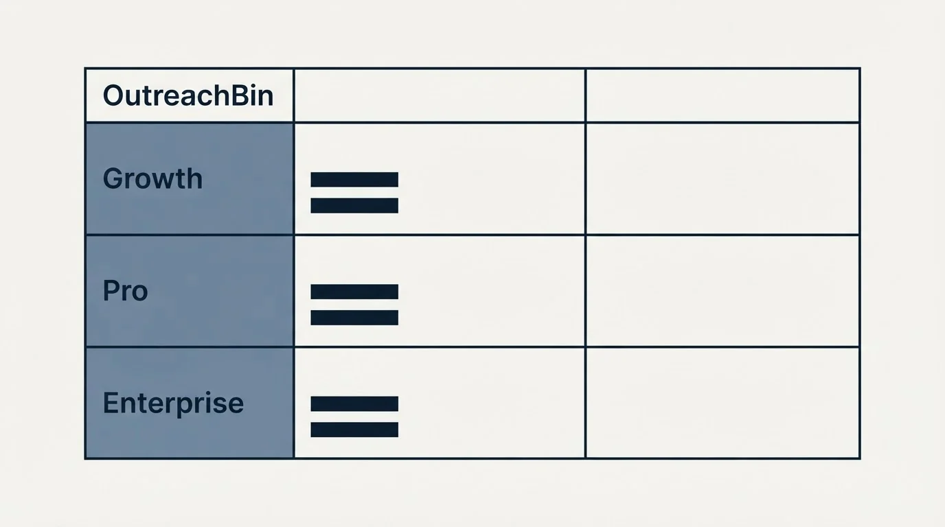Pricing table: Pricing Comparison (OutreachBin, Growth, Pro, Enterprise)