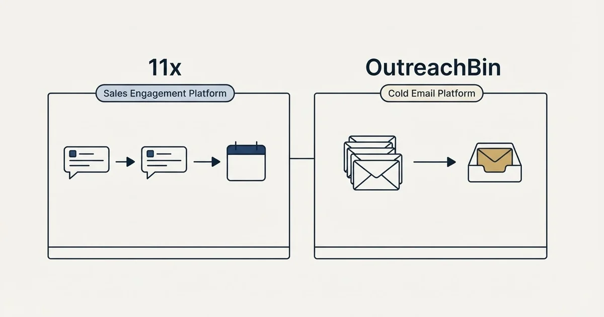 Side-by-side panels: 11x vs OutreachBin (Sales Engagement Platform, Cold Email Platform)