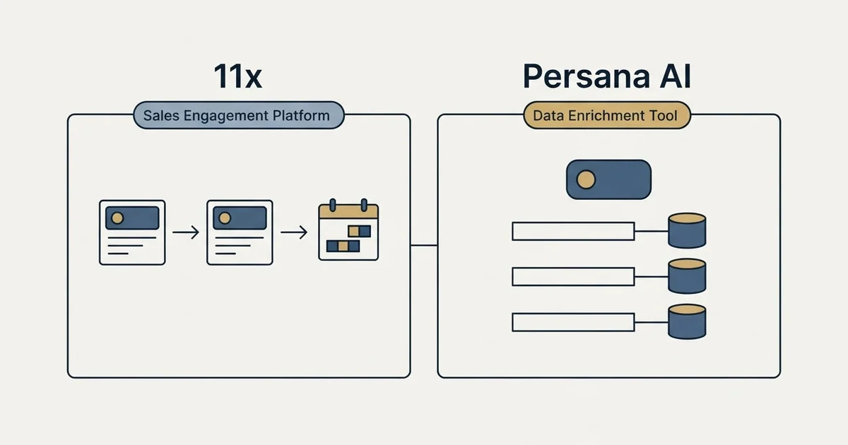 Side-by-side panels: 11x vs Persana AI (Sales Engagement Platform, Data Enrichment Tool)