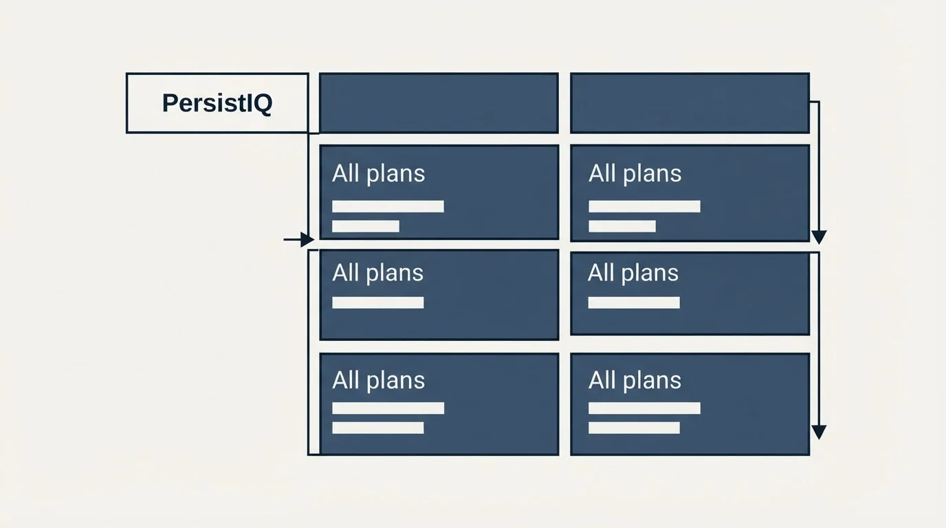 Pricing table: Pricing Comparison (PersistIQ, All plans)