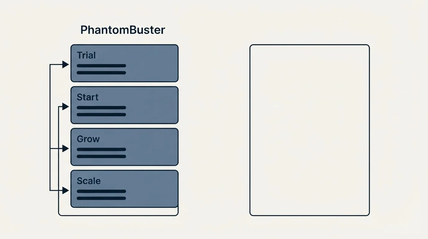 Pricing panels: Pricing Comparison (PhantomBuster, Trial, Start, Grow)