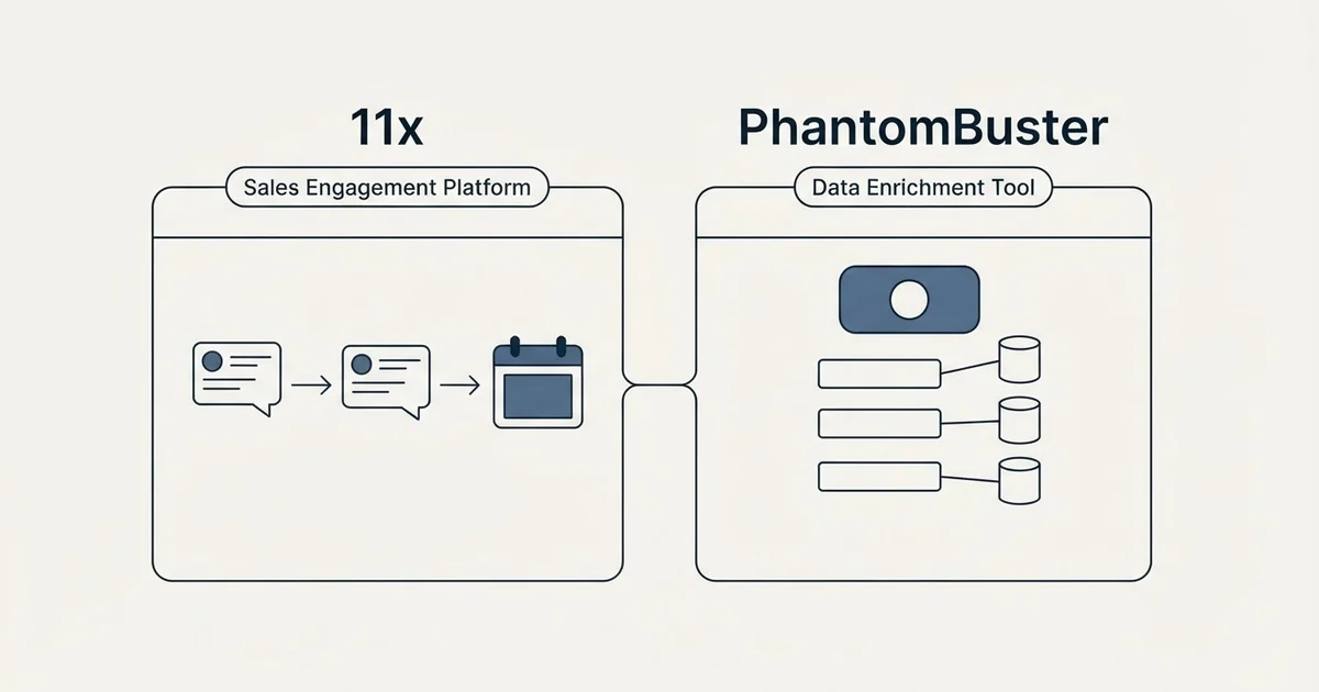 Side-by-side panels: 11x vs PhantomBuster (Sales Engagement Platform, Data Enrichment Tool)