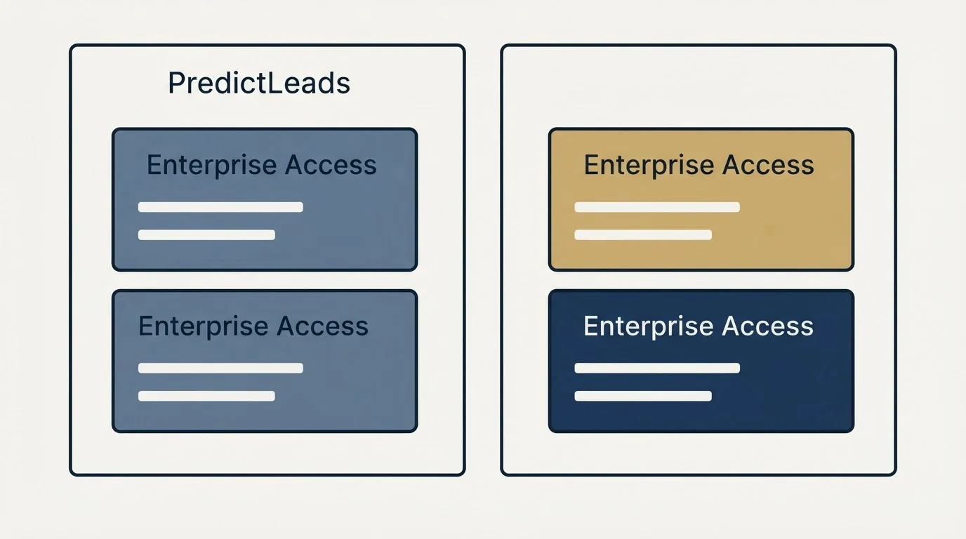 Pricing panels: Pricing Comparison (PredictLeads, Enterprise Access)