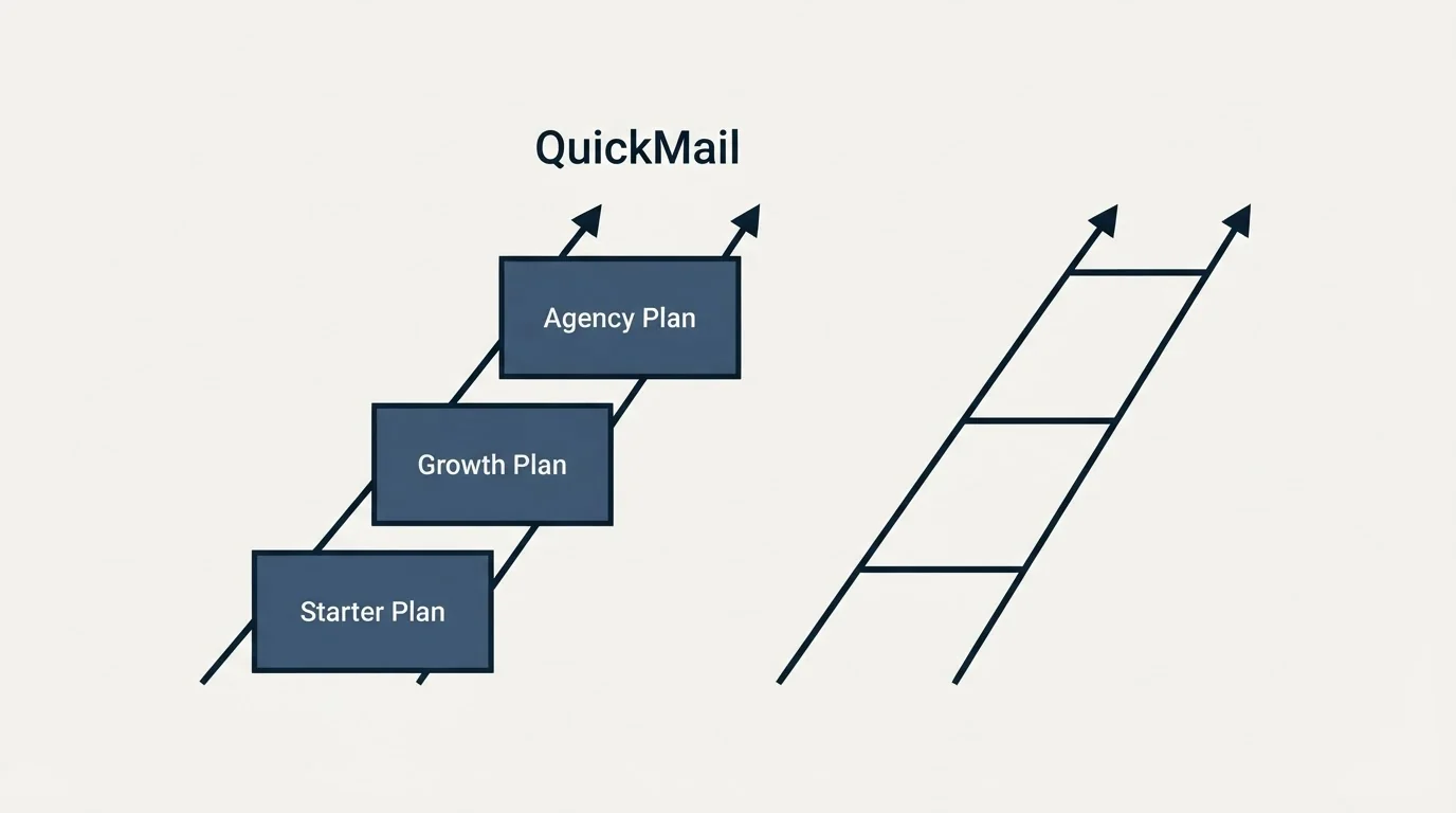 Pricing ladder: Pricing Comparison (QuickMail, Starter Plan, Growth Plan, Agency Plan)