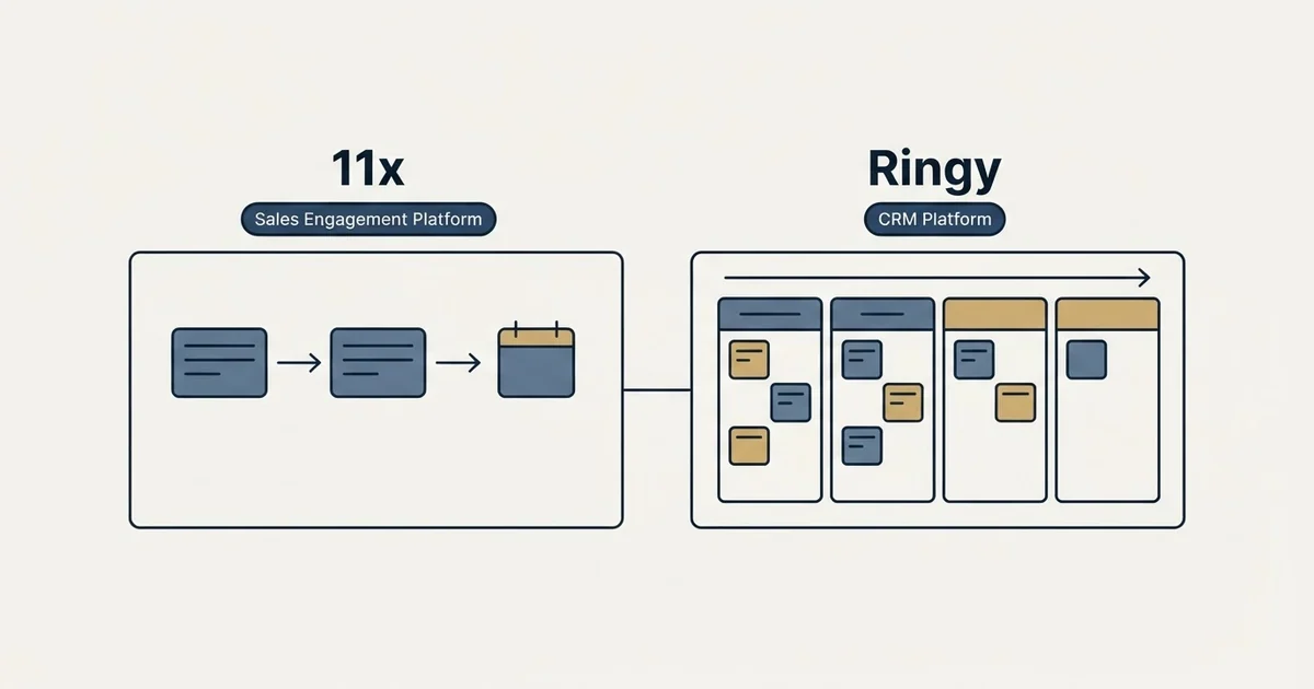 Side-by-side panels: 11x vs Ringy (Sales Engagement Platform, CRM Platform)