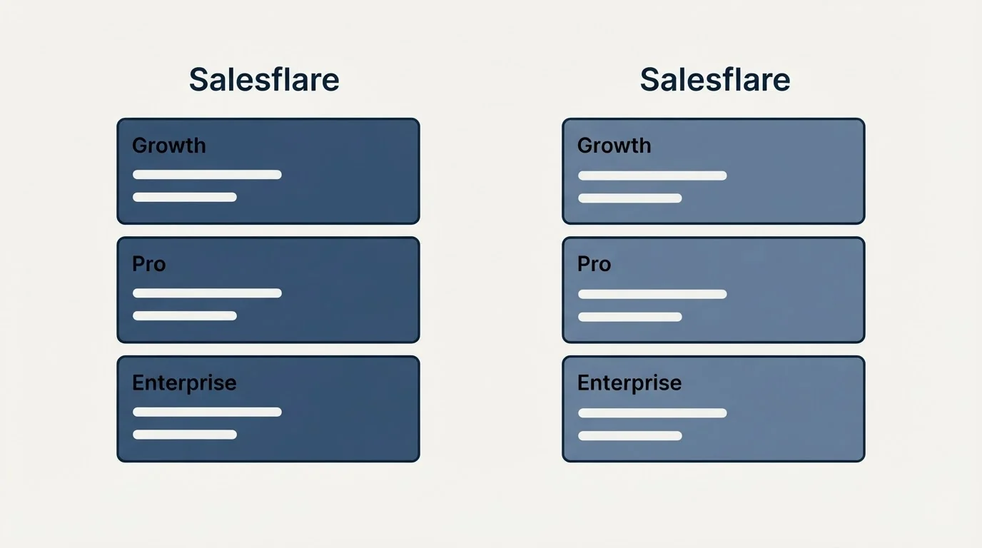 Pricing panels: Pricing Comparison (Salesflare, Growth, Pro, Enterprise)