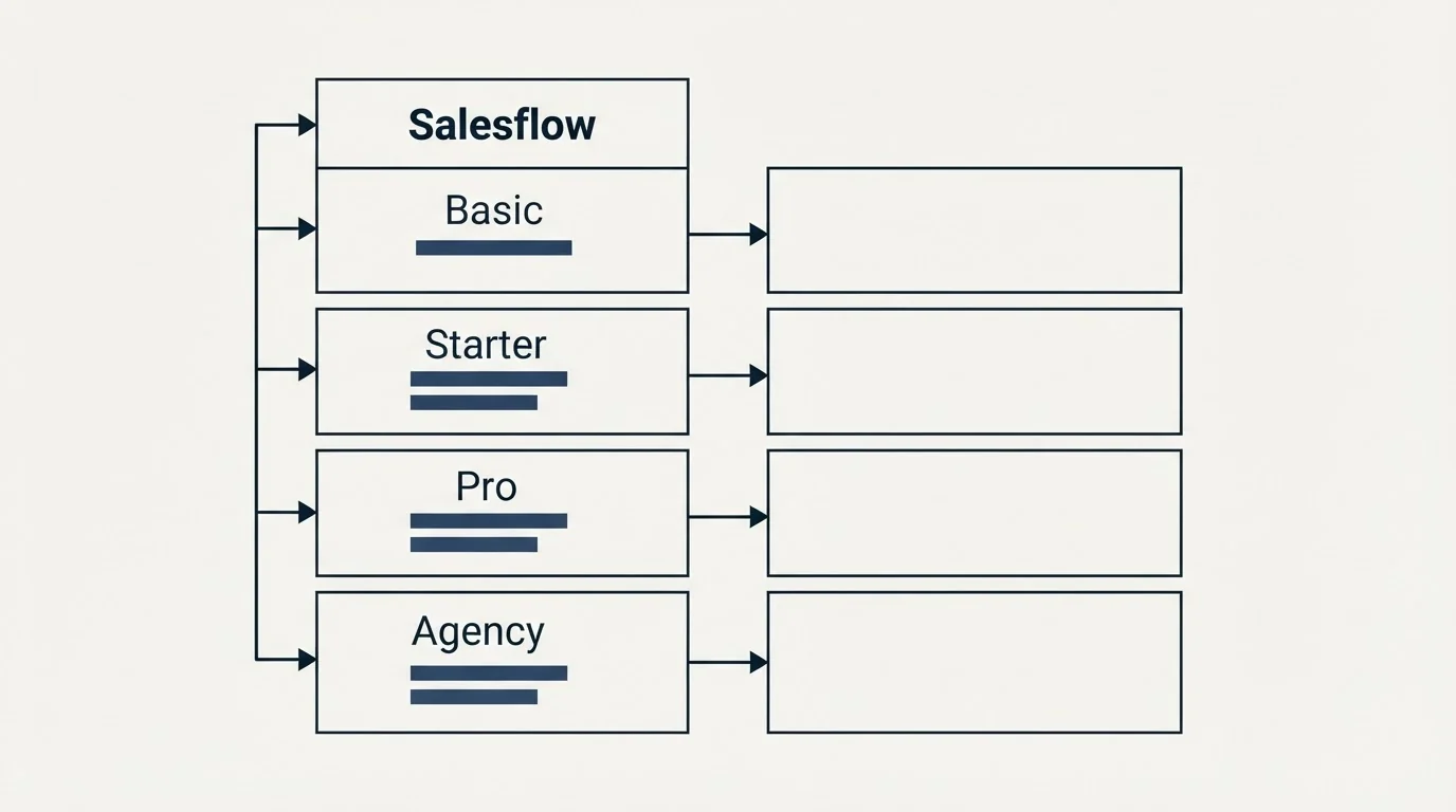 Pricing table: Pricing Comparison (Salesflow, Basic, Starter, Pro)