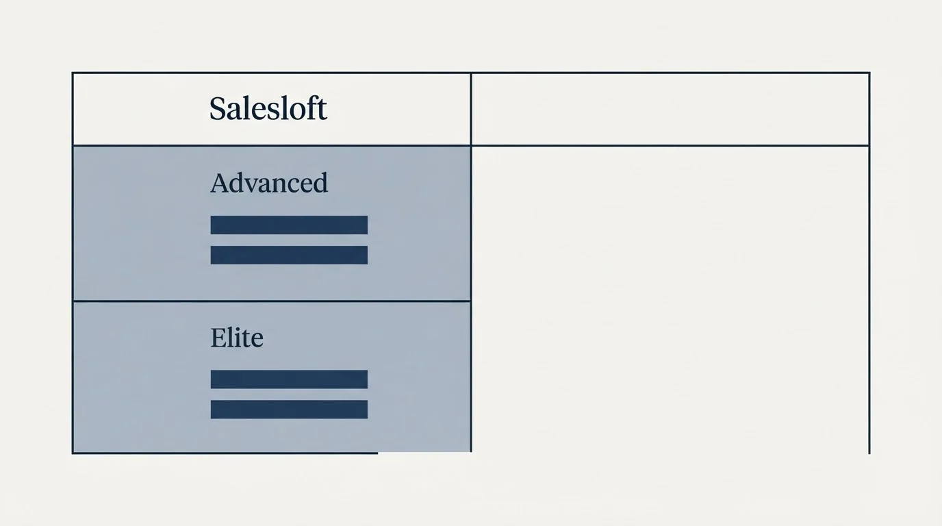 Pricing table: Pricing Comparison (Salesloft, Advanced, Elite)