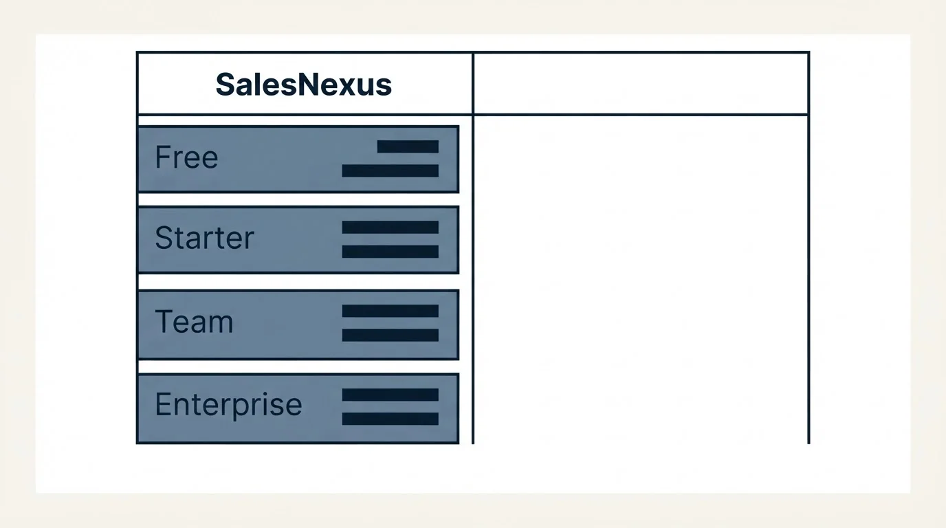 Pricing table: Pricing Comparison (SalesNexus, Free, Starter, Team)