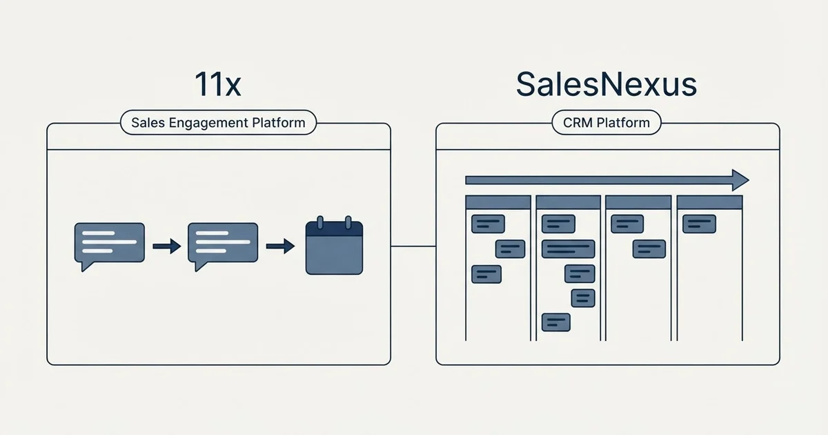 Side-by-side panels: 11x vs SalesNexus (Sales Engagement Platform, CRM Platform)