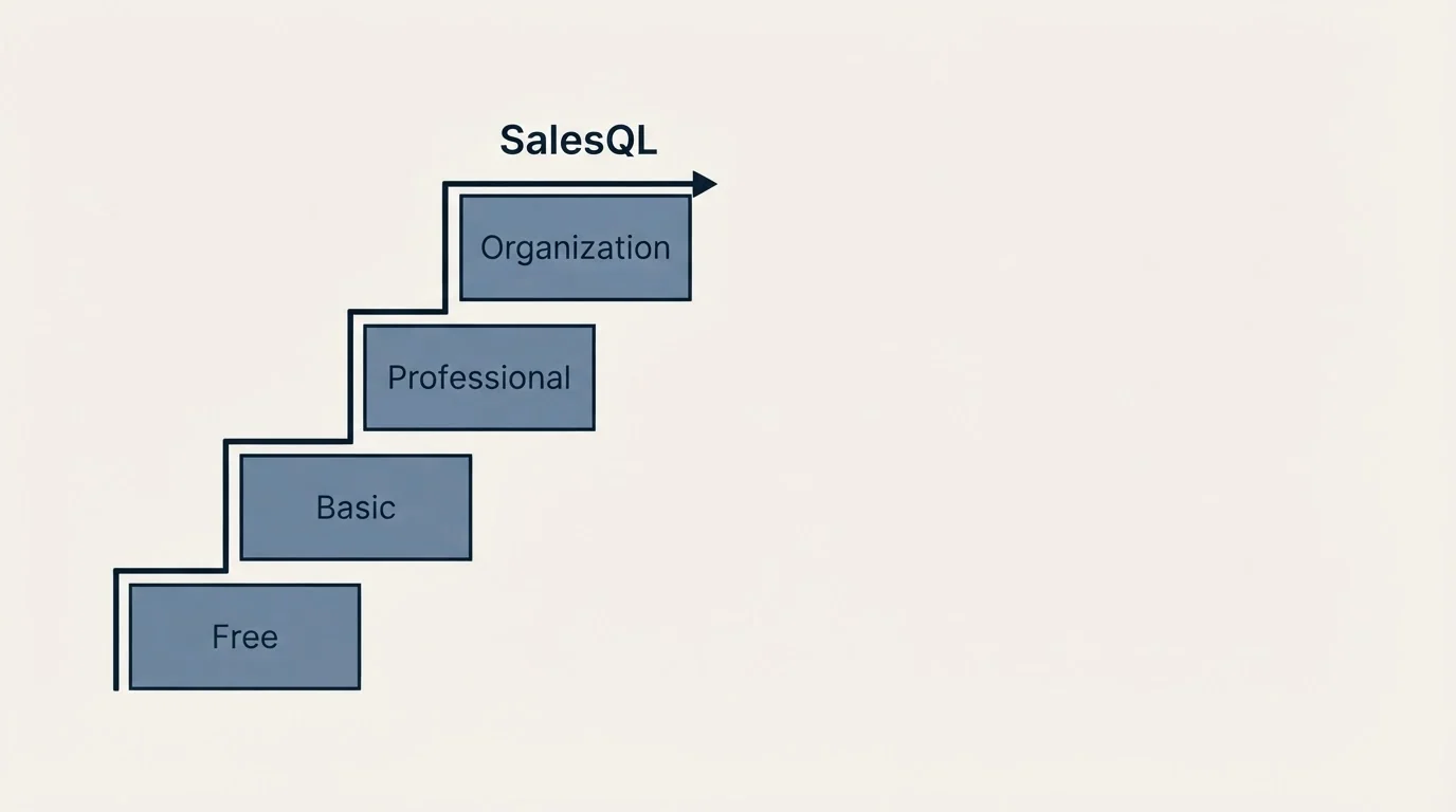 Pricing ladder: Pricing Comparison (SalesQL, Free, Basic, Professional)