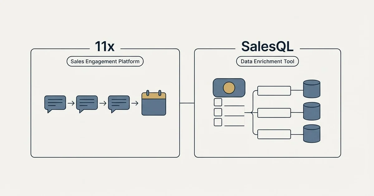 Side-by-side panels: 11x vs SalesQL (Sales Engagement Platform, Data Enrichment Tool)