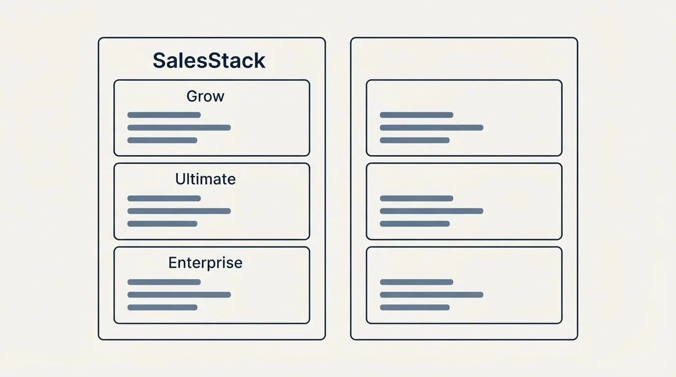 Pricing panels: Pricing Comparison (SalesStack, Grow, Ultimate, Enterprise)