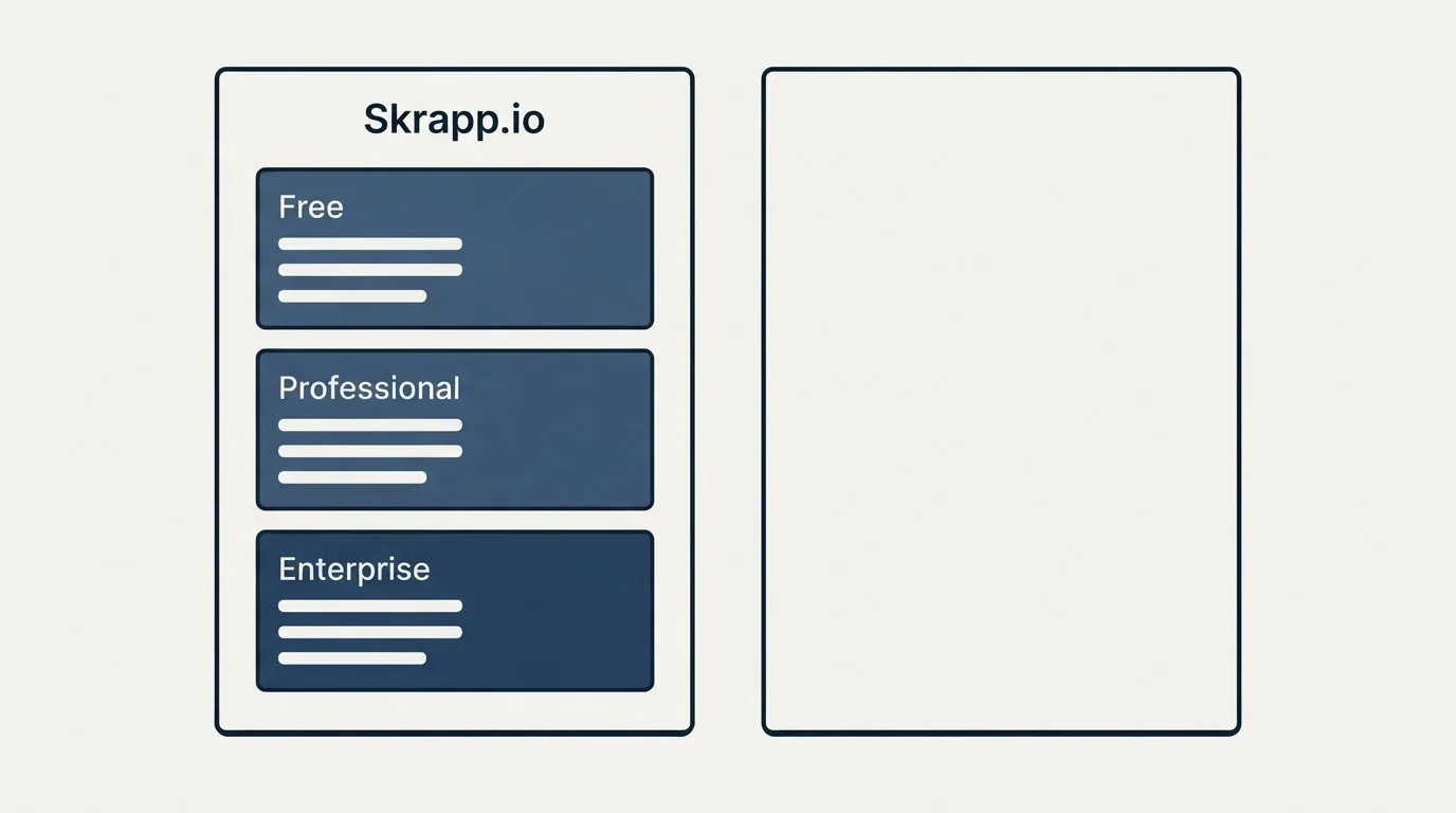 Pricing panels: Pricing Comparison (Skrapp.io, Free, Professional, Enterprise)
