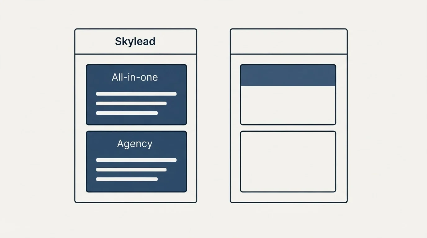 Pricing panels: Pricing Comparison (Skylead, All-in-one, Agency)