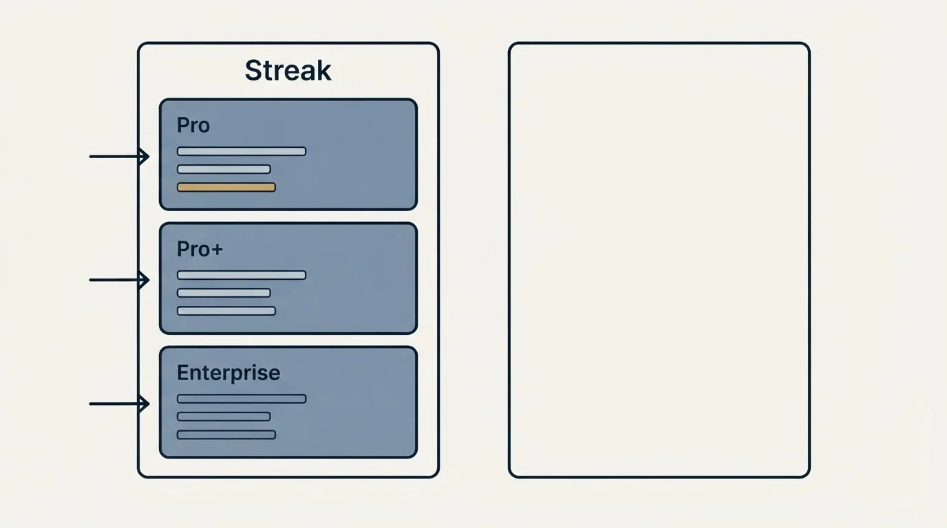 Pricing panels: Pricing Comparison (Streak, Pro, Pro+, Enterprise)
