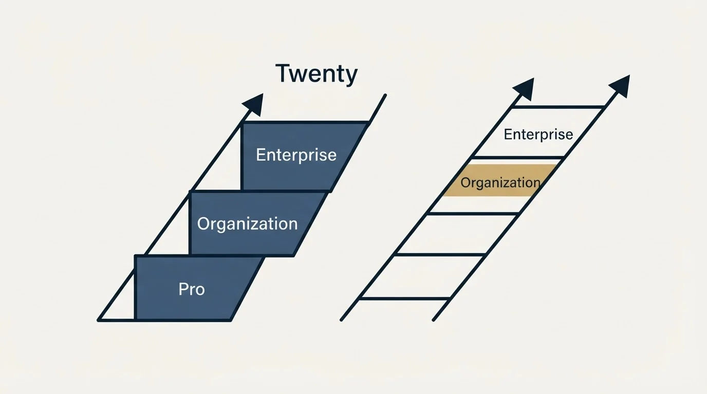 Pricing ladder: Pricing Comparison (Twenty, Pro, Organization, Enterprise)