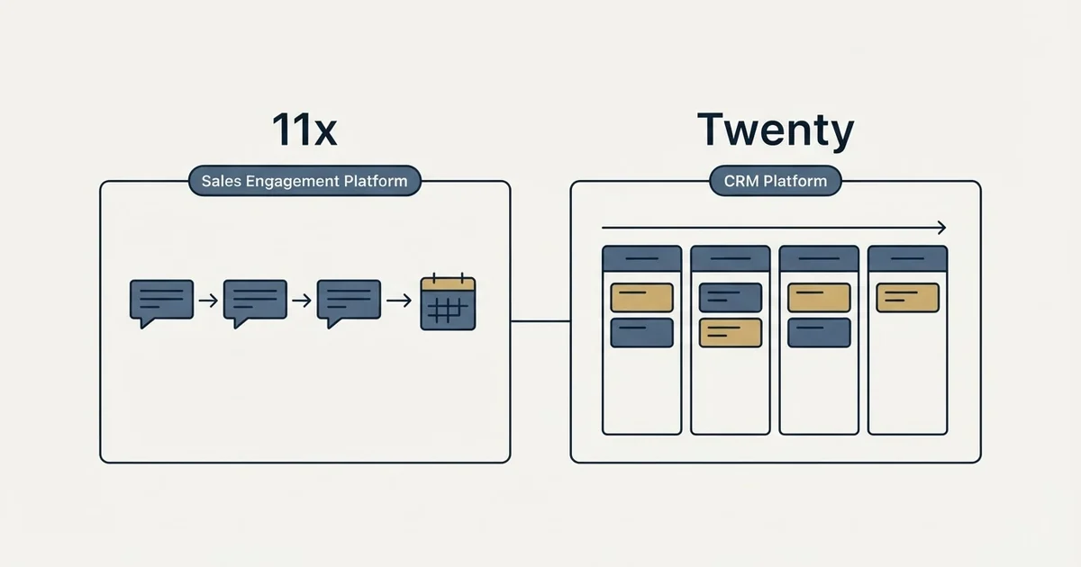 Side-by-side panels: 11x vs Twenty (Sales Engagement Platform, CRM Platform)