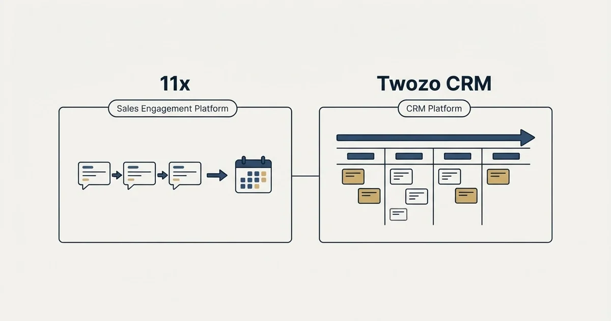 Side-by-side panels: 11x vs Twozo CRM (Sales Engagement Platform, CRM Platform)