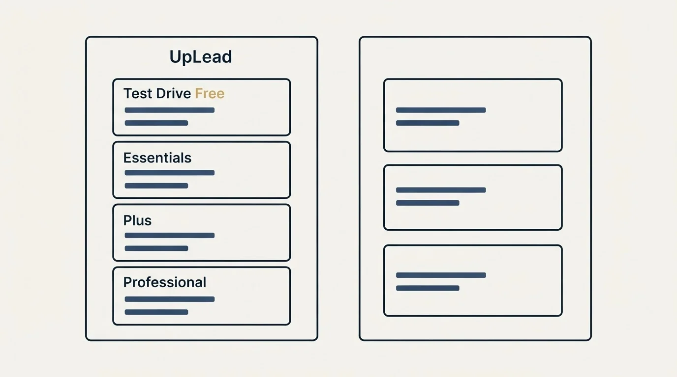 Pricing panels: Pricing Comparison (UpLead, Test Drive Free, Essentials, Plus)