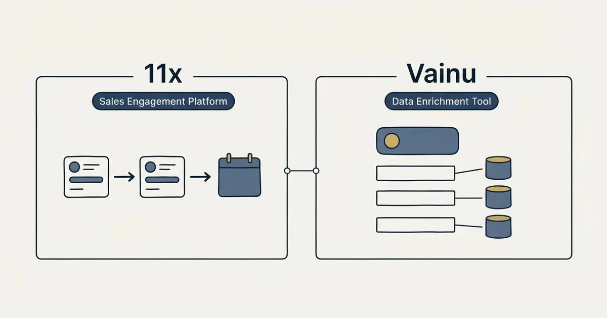 Side-by-side panels: 11x vs Vainu (Sales Engagement Platform, Data Enrichment Tool)