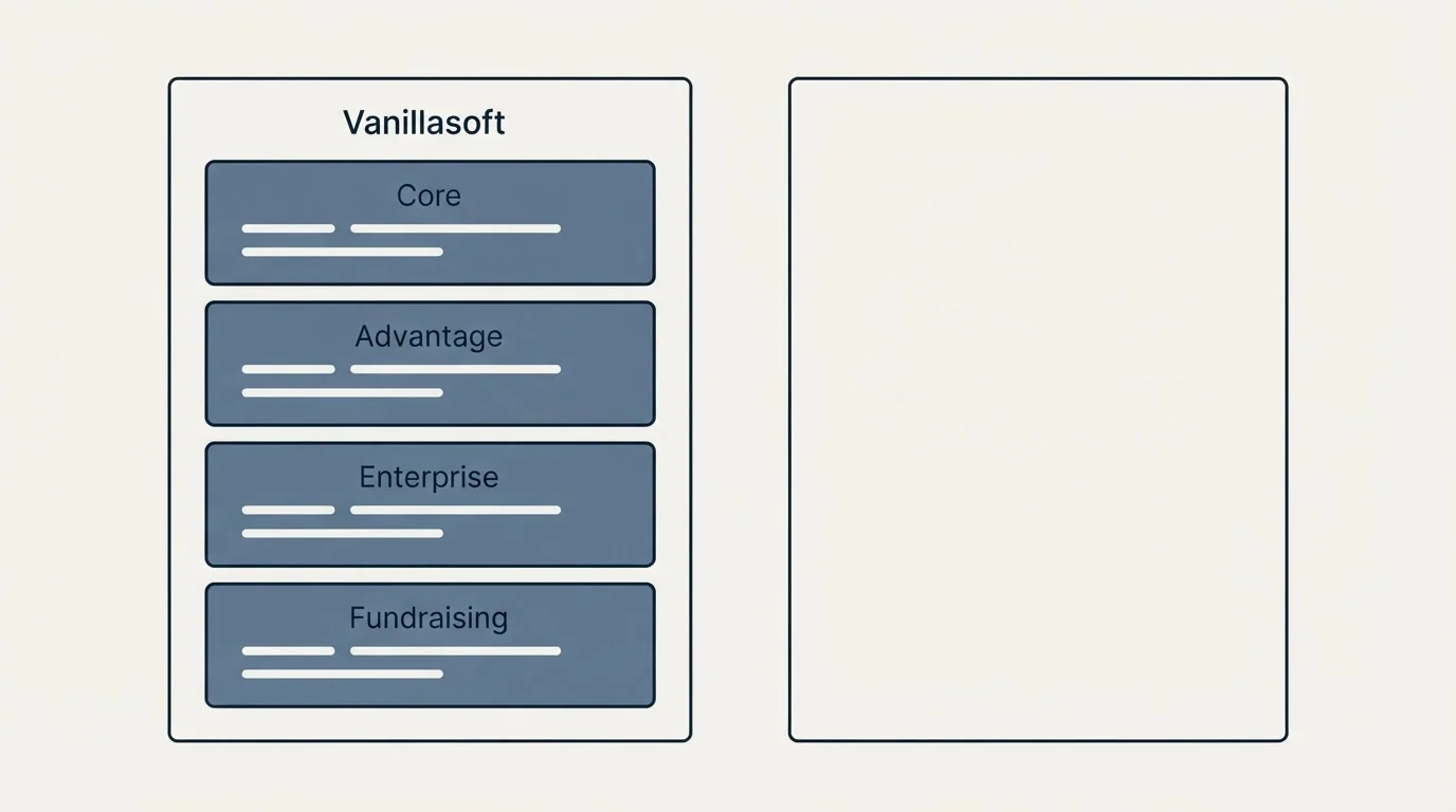 Pricing panels: Pricing Comparison (Vanillasoft, Core, Advantage, Enterprise)