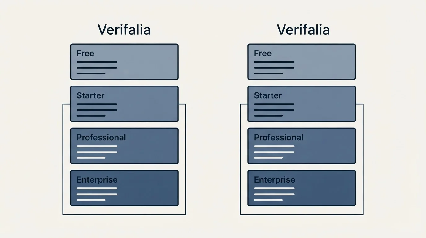 Pricing panels: Pricing Comparison (Verifalia, Free, Starter, Professional)