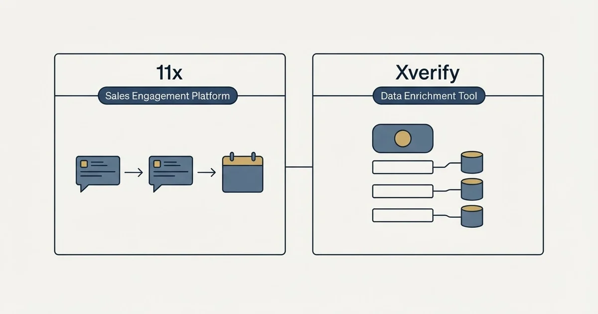 Side-by-side panels: 11x vs Xverify (Sales Engagement Platform, Data Enrichment Tool)