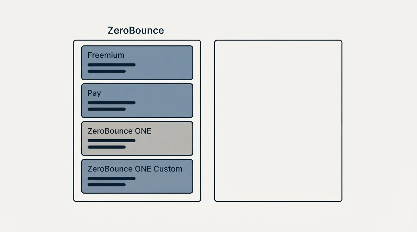 Pricing panels: Pricing Comparison (ZeroBounce, Freemium, Pay, ZeroBounce ONE)