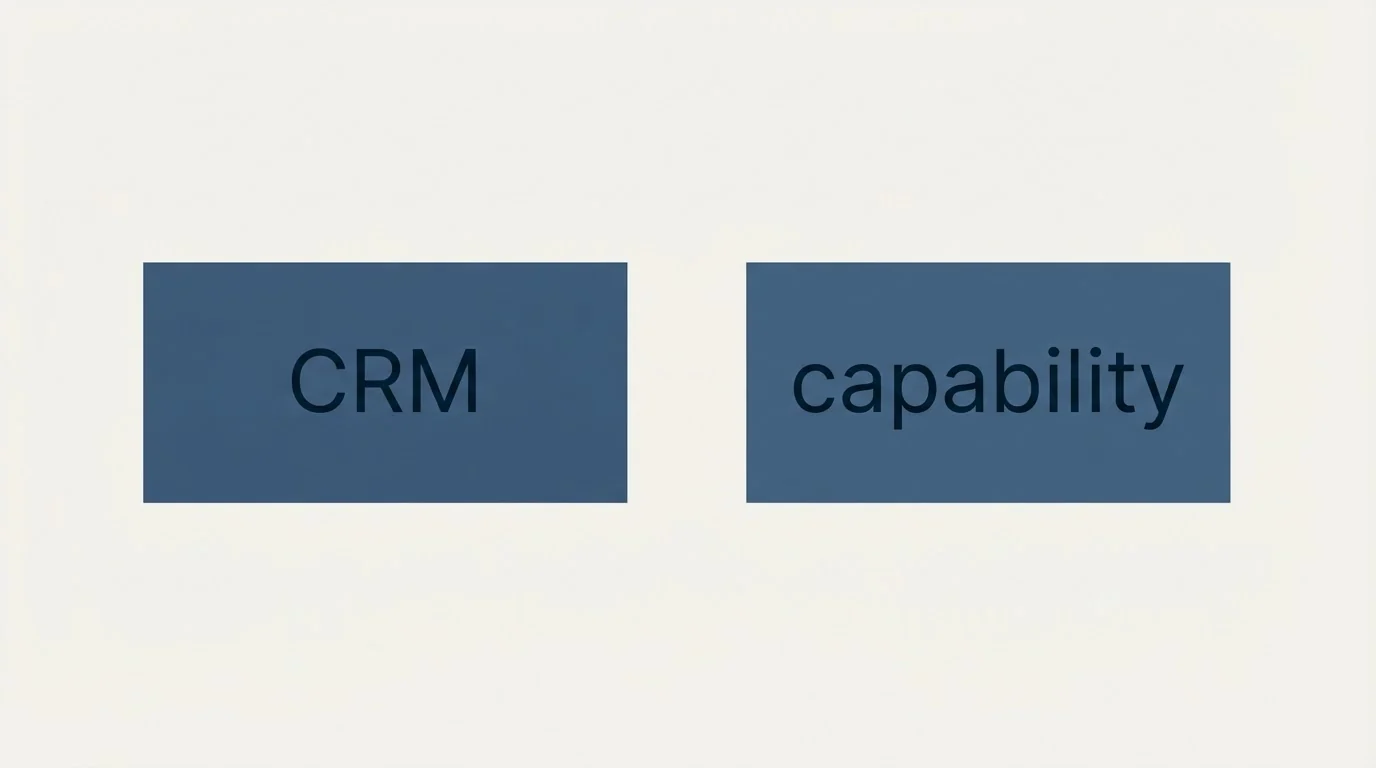 Schematic: The capability with no cheap substitute (CRM, capability)